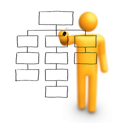 organigramma